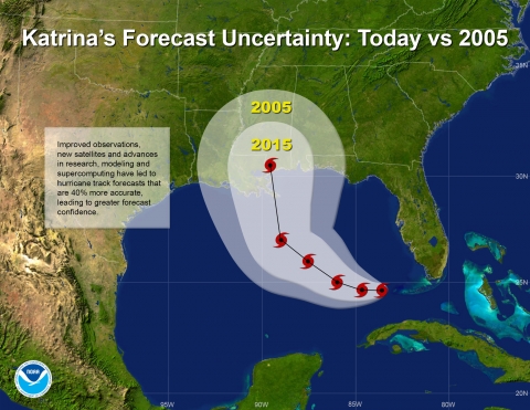 A comparison of the cone of uncertainty given 2005 forecasting capability and 2015 forecasting capability.