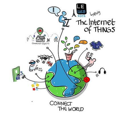 Internet of Things (IOT) Logo