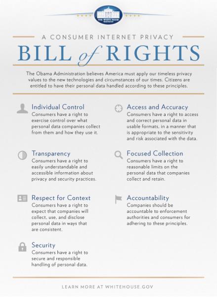 Consumer Privacy Bill of Rights