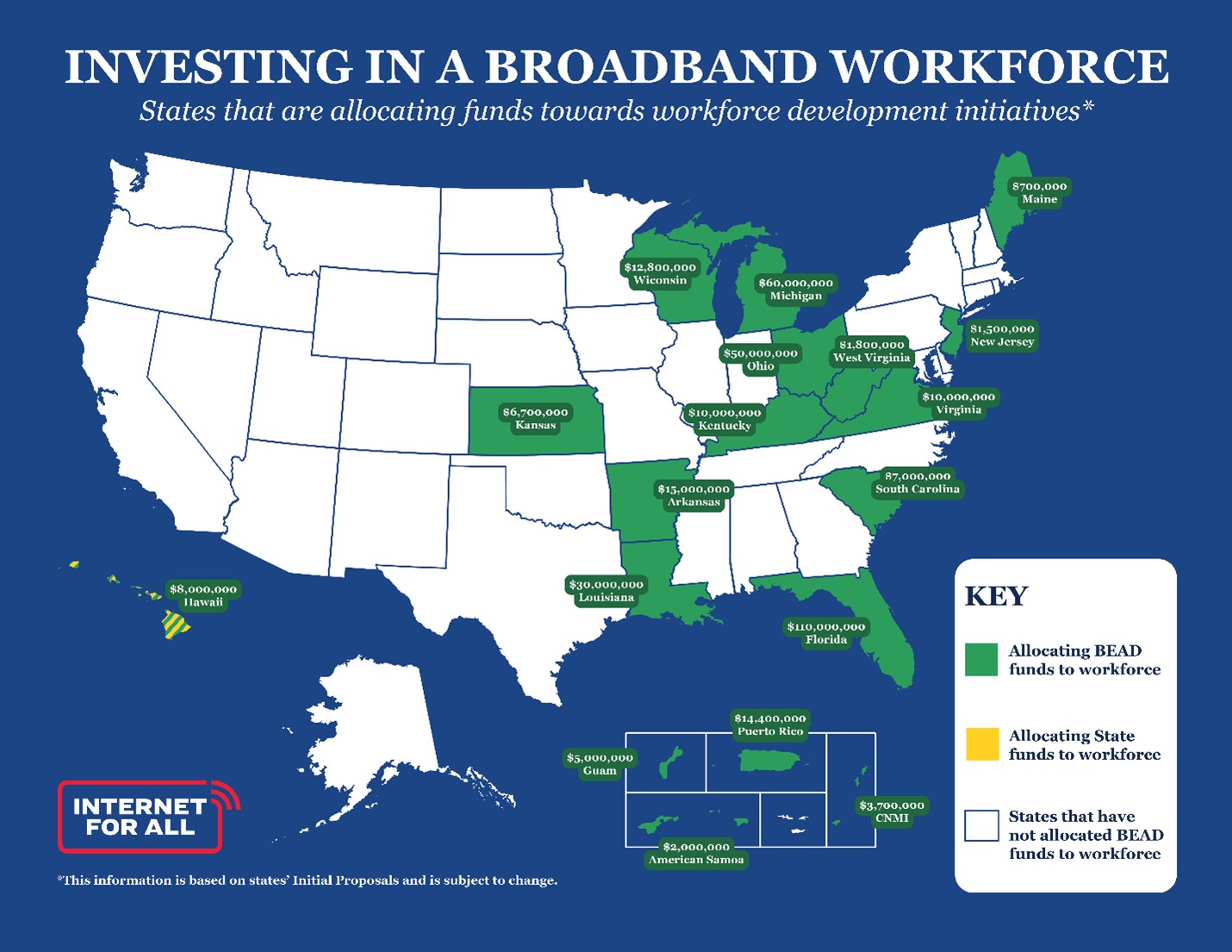 Ramping Up the BEAD Workforce: 5 Things States, ISPs, and Construction ...