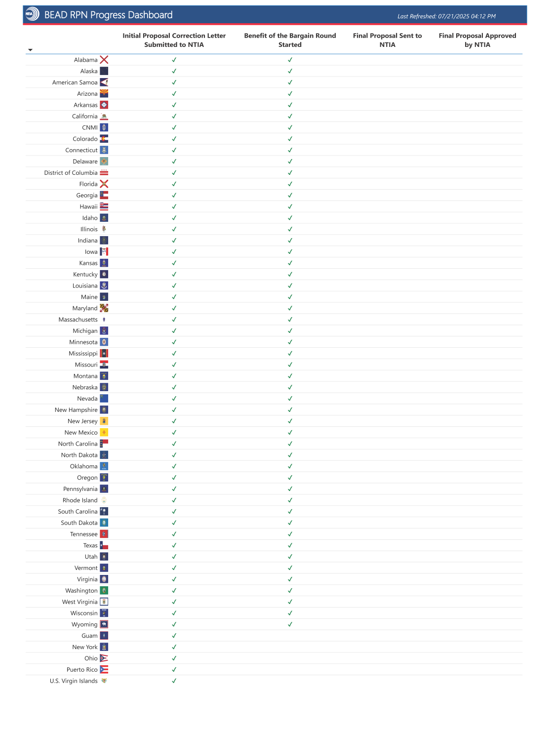 BEAD Progress Dashboard