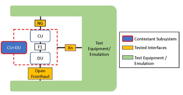 5G Challenge diagram 2