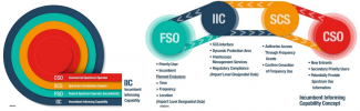 Incumbent Informing Capability (IIC) graphic