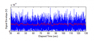 Radio-wave signal measurement